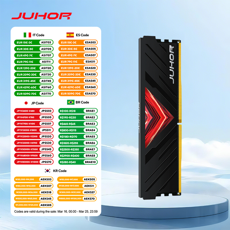 Review: Memoria JUHOR, ¿una actualización confiable?